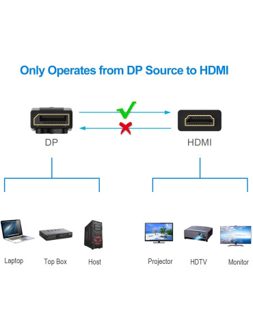 C ble HDMI Male /...
